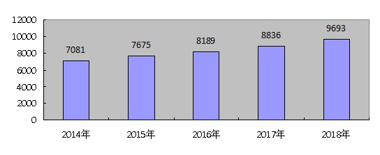 /d/file/zwgk/tjgb/2019-07-04/30447643741c9781ce5d3a5cb83efdf2